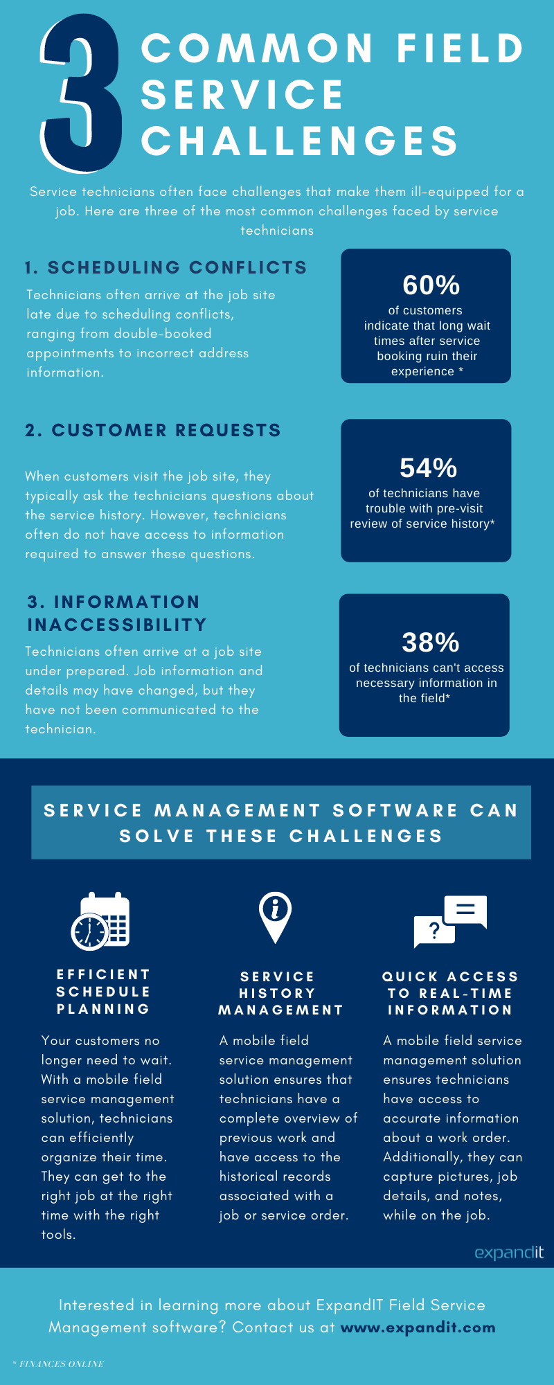 Common Field Service Challenges